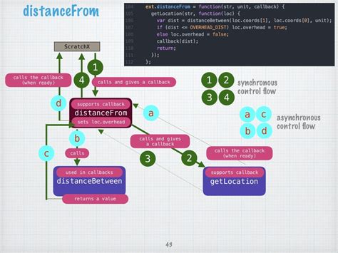 Understanding Scratch Extensions with JavaScript (Part 2 of 2)