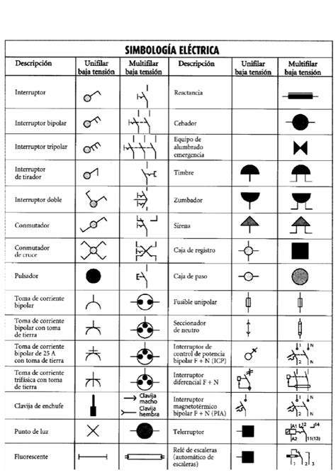 Simbologia Electrica Diagrama Unifilar Top 55 Imagen Simbol