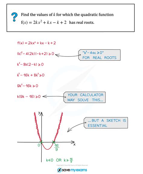 Edexcel A Level Maths Pure 复习笔记2 2 2 Discriminants 翰林国际教育