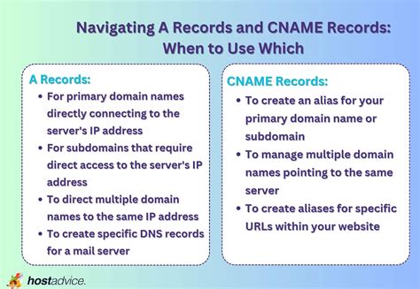 What Is A Dns Cname Record How It Works Use Cases And Importance Hot