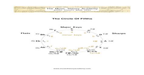 The Circle Of Fifths Completed Diagram Music Theory · Pdf Filethe