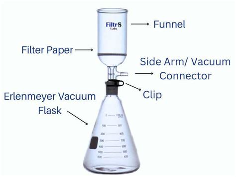 Vacuum Filtration Setup For Maximum Efficiency Filtr Labs