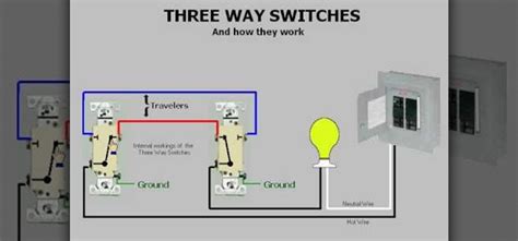 How To Use Three Way Switches Properly 3 Way Switch Wiring Three Way Switch Electrical Wiring