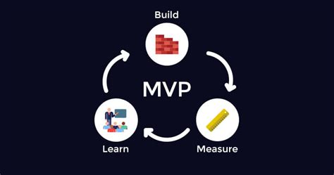 A Step By Step Guide To Create A Minimum Viable Product MVP For