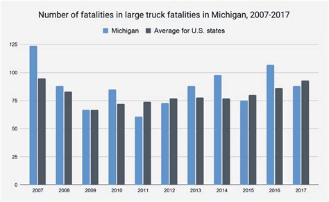 Hurt In A Michigan Truck Accident Recover Compensation