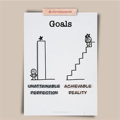 Examples Of Smart Goal Setting At Work Ruchira Parchur Information Artist