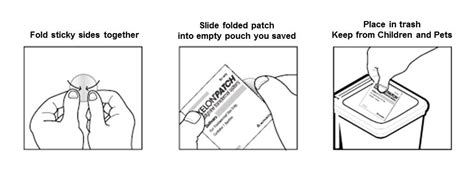 exelon patch package insert prescribing information
