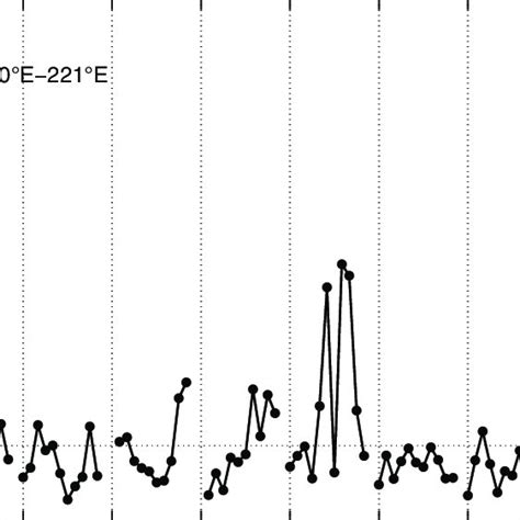 Monthly Surface Chlorophyll Anomalies Calculated By Subtracting Download Scientific Diagram