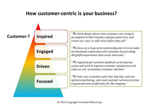 Let Your Customers Inspire You Four Stages Of The Customer Centric Journey Customerthink