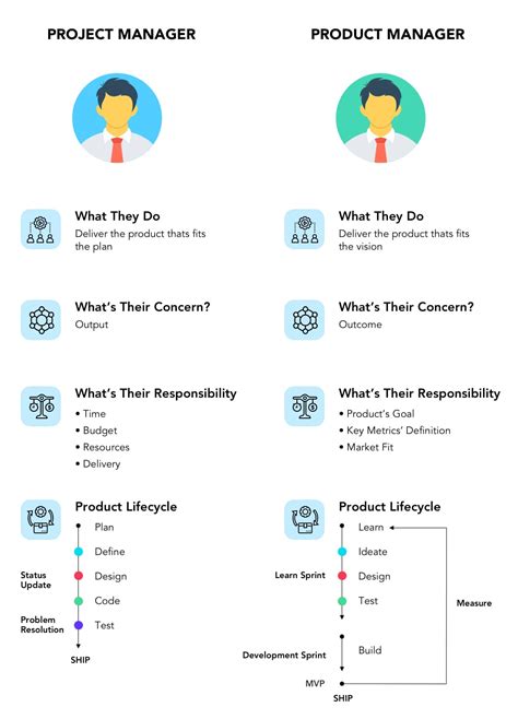 Product Mindset Vs Project Mindset Benefits And Roadmap