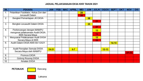 Jadual Pelaksanaan Program Kkr