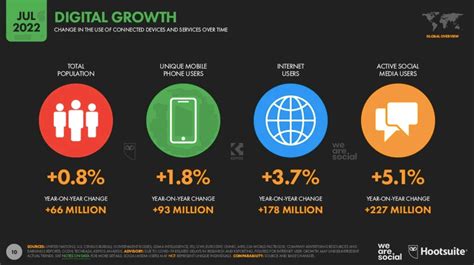 Top 7 Most Effective B2b Marketing Strategies For 2023 Scripted