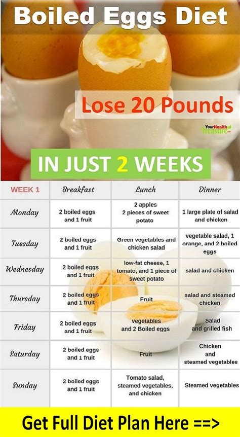 The Boiled Egg Diet Lose 20 Pounds In Just 2 Weeks…