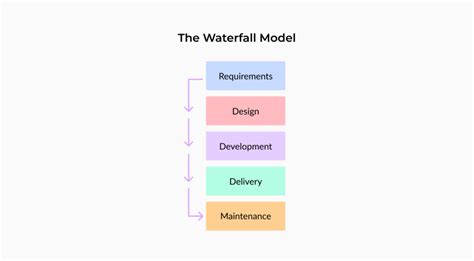 The project life cycle: your complete guide