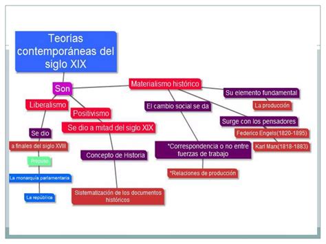 Teorías Contemporáneas De La Historia Siglo Ppt