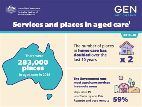 Special Report A Financial Maze Navigating Australias Aged Care