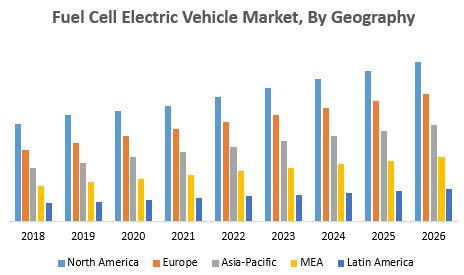 Fuel Cell Electric Vehicle Market Press Release Post