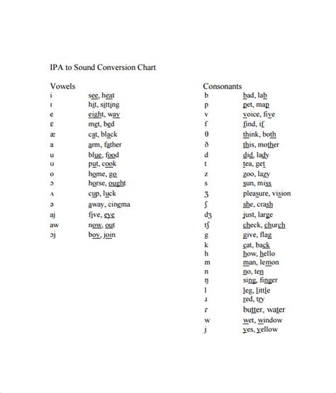 FREE 8 IPA Chart Templates In PDF MS Word