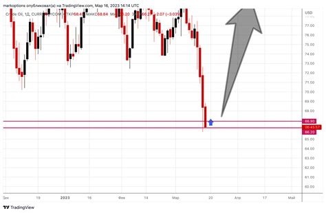 Currencycom Oil Crude Chart Image By Markoptions Tradingview