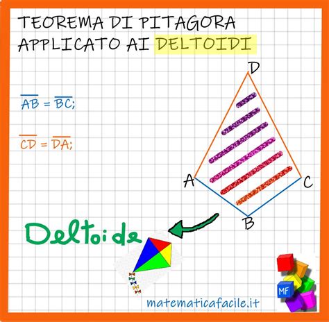 Applicazione Del Teorema Di Pitagora Ai Deltoidi Matematica Facile