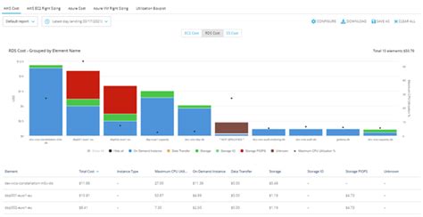 How To Optimize Your AWS RDS Prices With RDS Cost Reports Virtana