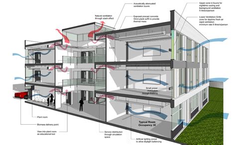 Low Energy Design & Carbon Management · Avanti Architects