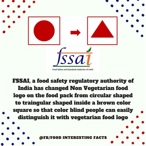 FSSAI has changed Non Vegetarian logo for color blind people | Logo food, Food pack, Food safety