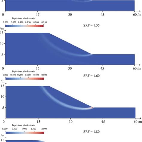 Contour Plots Of Equivalent Plastic Strain For Various Srfs Download