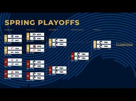 Th Week Day Playoffs Pcs Spring Split Youtube