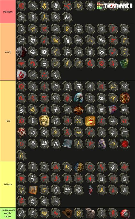 Path Of Exile Maps Tier List Community Rankings TierMaker