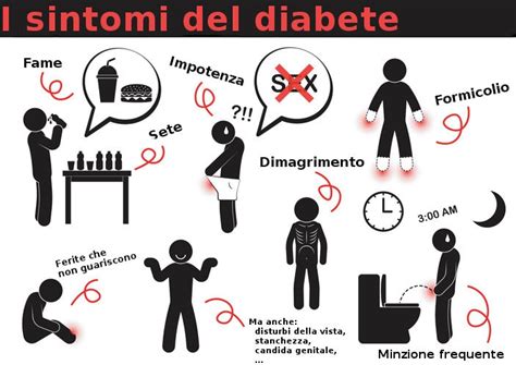 Il Diabete Mellito Di Tipo 1 E 2 Sintomi Cause E Cura Farmaco E Cura