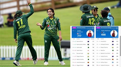 Womens Player Icc Rankings Pakistan Women Cricketers Climb In