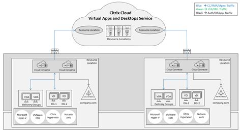 Carl Webster The Accidental Citrix Admin