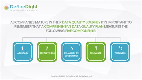 Do You Have A Data Quality Score For Your Data Assets Defineright