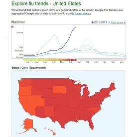 Google Called The Current Flu Outbreak Two Weeks Ago Pcmag