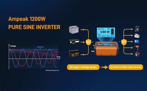 Common inverter types