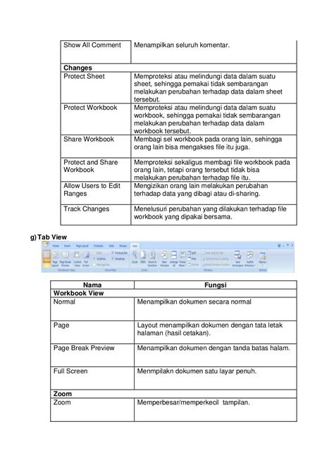 Fungsi Menu Dan Ikon Pada Microsoft Excel 2007