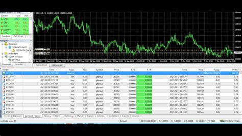 Transform Your Trading With Eftp Forex Ea Robot Week Review Of