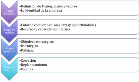 5 pasos para la planeación estratégica pdf