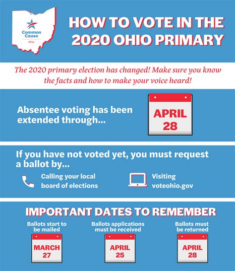 The Importance Of Voting In The Ohio Primary 2024 Effie Gilberte