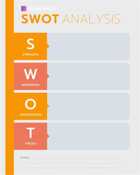 Ambersof Benefits Of Swot Analysis And How To Do One With Template And Example