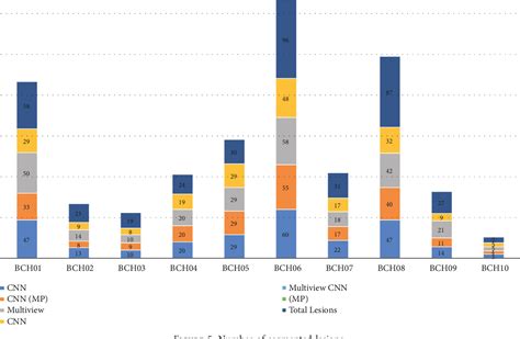 Figure 5 From Using Convolutional Neural Networks For Segmentation Of Multiple Sclerosis Lesions