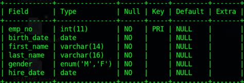 SQL injection fundamentals - Academy - Hack The Box :: Forums