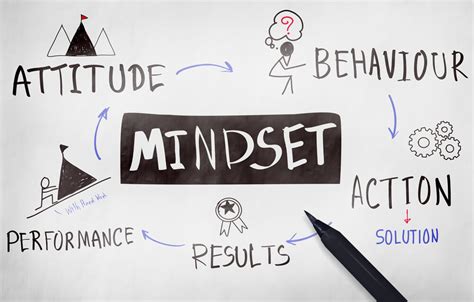 Mindset O Que é Tipos E Como Desenvolver O Seu Fia