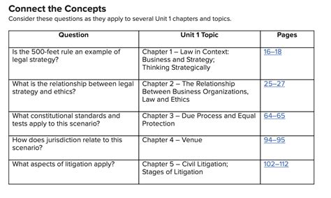 Business Law McGraw Hill