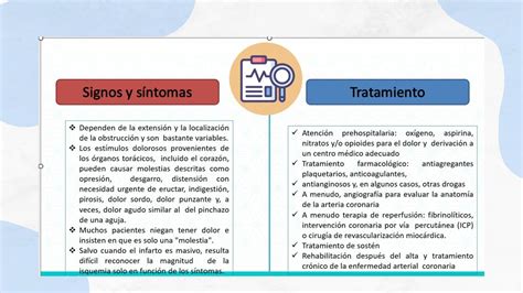 S Ndrome Isqu Mico Agudo S Ntomas Tratamiento Alxnsx S Udocz