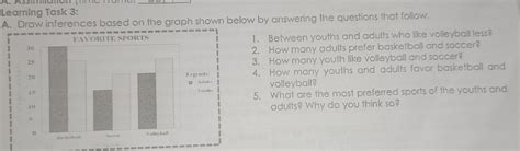 Solved Learning Task 3 A Draw Inferences Based On The Graph Shown