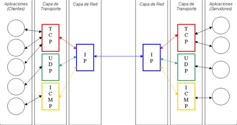Operacion y Administracion de Redes TCP IP bajo Unix Administración de