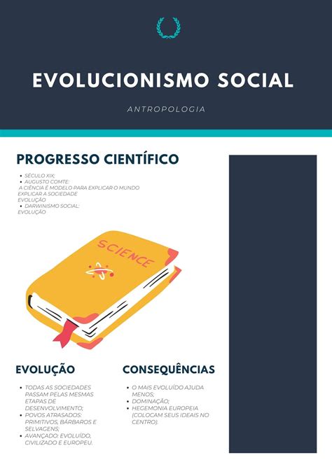 EVOLUCIONISMO SOCIAL Evolucionismo Darwinismo Sociologia