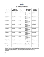 PSY260 Module Project 1 Milestone Assignment With Table Docx PSY 260